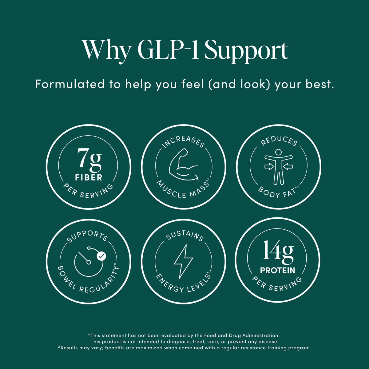 GLP-1 Support